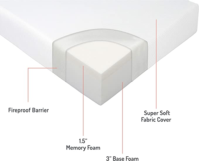 Elements Factory Direct Foam Mattress *Closeout Pricing*